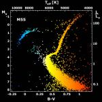 M55: диаграмма цвет-величина