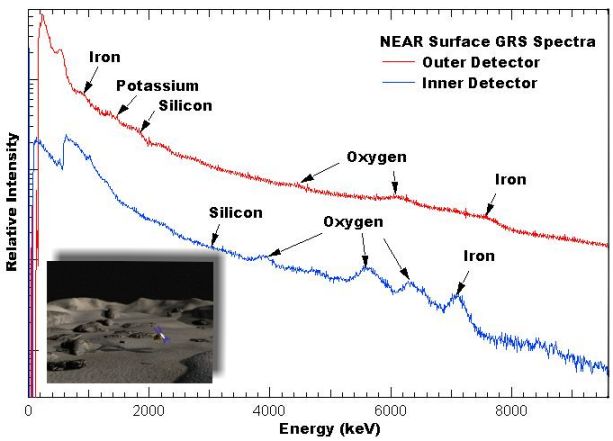 Vyzhivshii: NEAR-Shoemaker na asteroide Eros