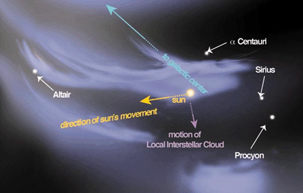 The Local Interstellar Cloud
