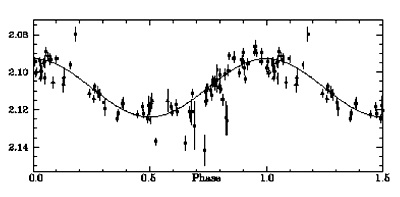 Кривая блеска Полярной звезды по данным HIPPARCOS