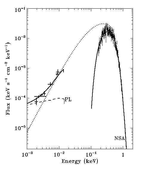 Моделирование спектра одиночной нейтронной звезды