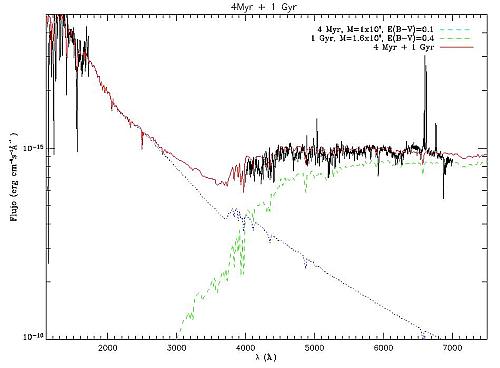 Спектр ядерной области галактики NGC 4303