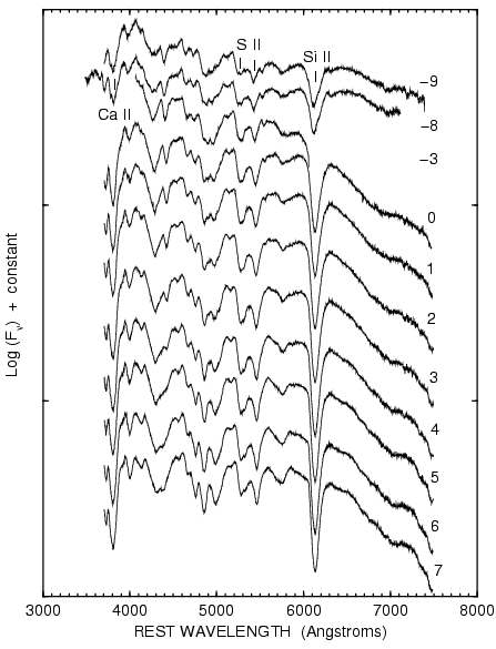 Спектры Сверхновой SN 1998aq