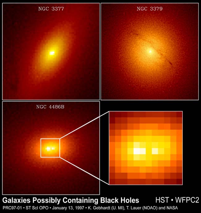 Black Holes and Galactic Centers