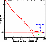 Следы сверхновой в кривой блеска и спектре оптического ореола гамма-всплеска GRB 021211