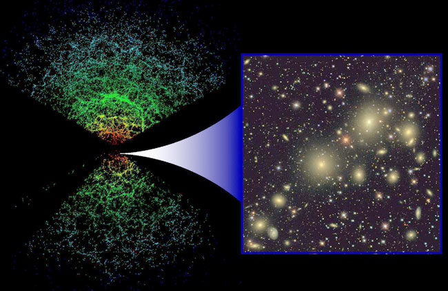 Трехмерная карта Вселенной по данным SDSS
