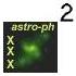 Обзор обзоров astro-ph: лучшее за первую половину 2003 г.