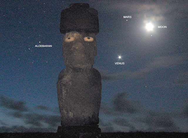 Planets Over Easter Island