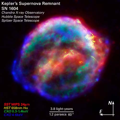 Kepler s SNR from Chandra, Hubble, Spitzer