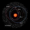 Современные знания о строении и составе Солнечной системы