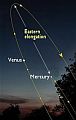 Меркурий и Венера:  совместная вечерняя (восточная) элонгация