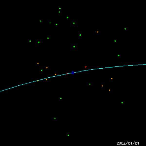 Animation of Asteroids Passing Near Earth