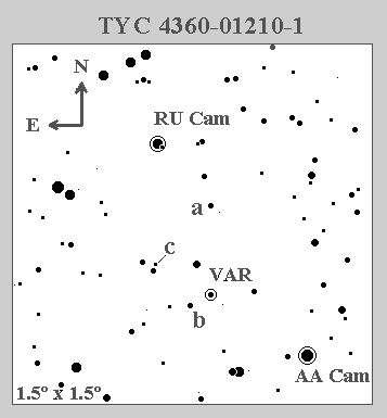 TYC 4360 01210 1  is a W UMa Eclipsing Binary