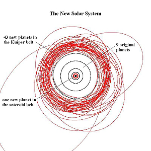 Новая Солнечная систем