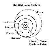 Старая Солнечная систем