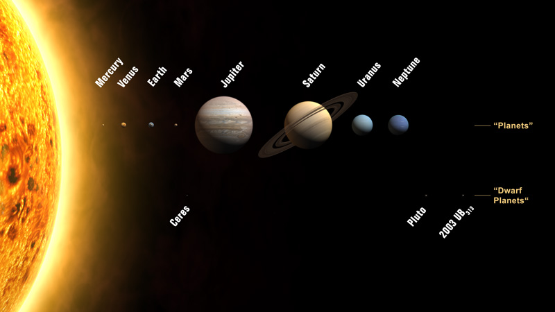 Eight Planets and New Solar System Designations