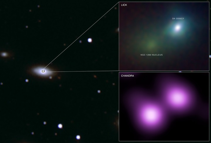 SN 2006GY: Brightest Supernova