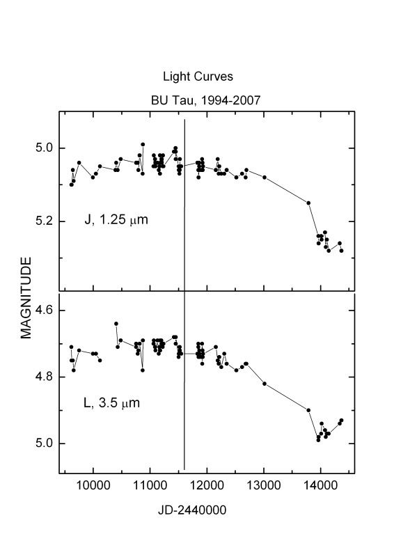 Pleione (BU Tau): IR Fading of the Star in 1999 - 2007