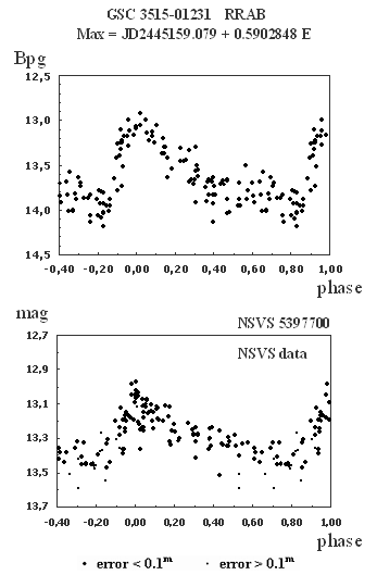 GSC 3515-01231 - a New RR Lyrae Variable