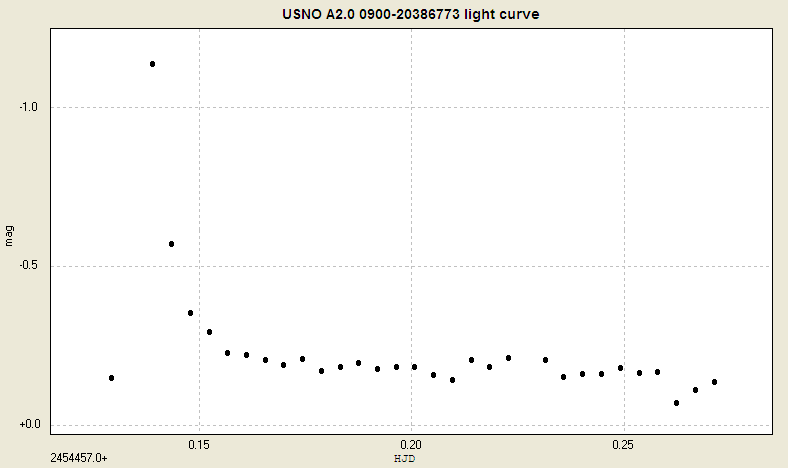 New UV-type Variable Star USNO-A2.0 0900-20386773