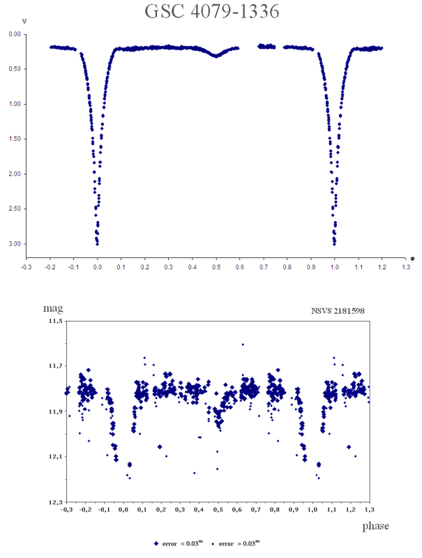 GSC 4079-01336 is a New Algol-Type Eclipsing Binary