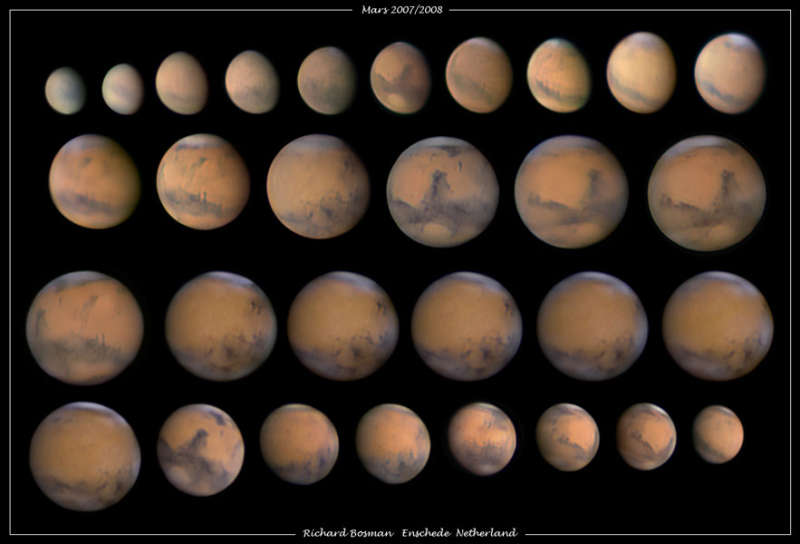 Changes in Angular Mars