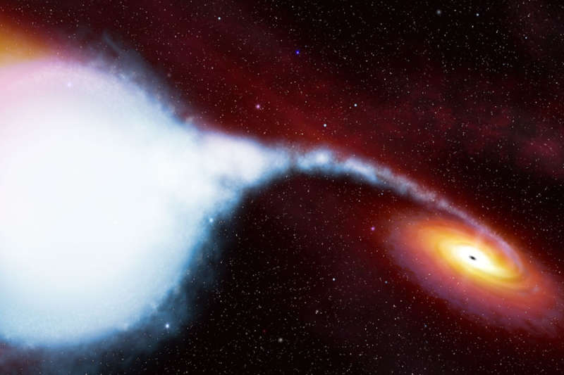 Black Hole Candidate Cygnus X 1