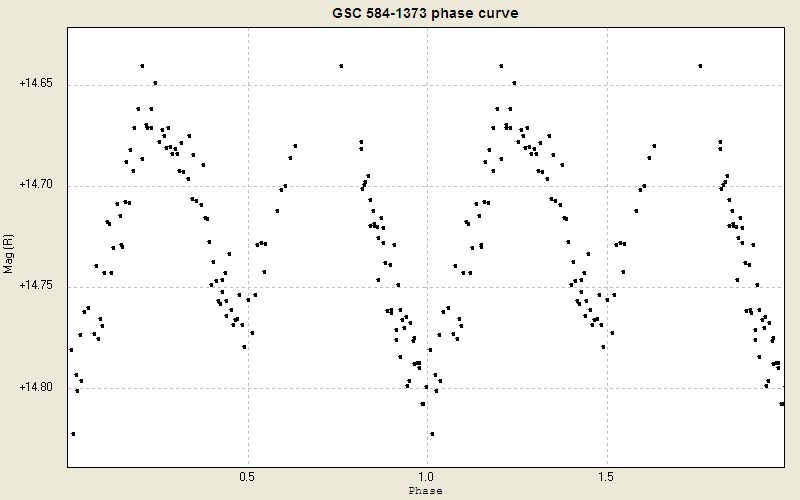New EW Variable Star GSC 0584-01373
