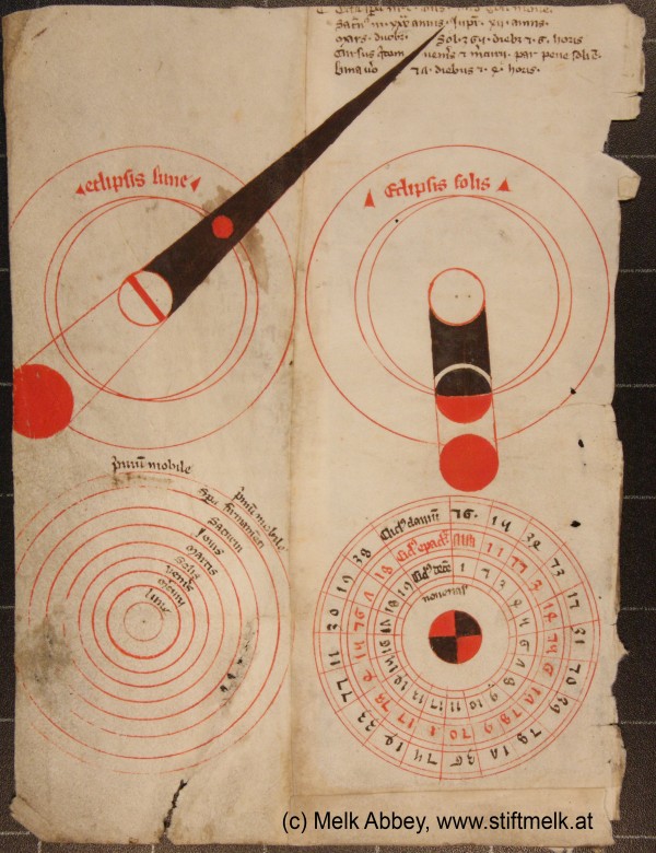 Средневековая астрономия из аббатства Мельк