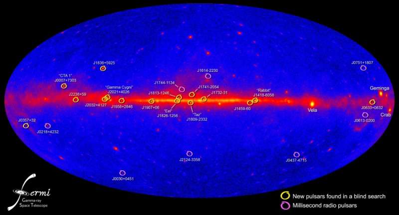 Fermi s Gamma ray Pulsars