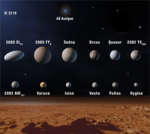 Названия астрономических объектов  (перевод официального документа IAU)