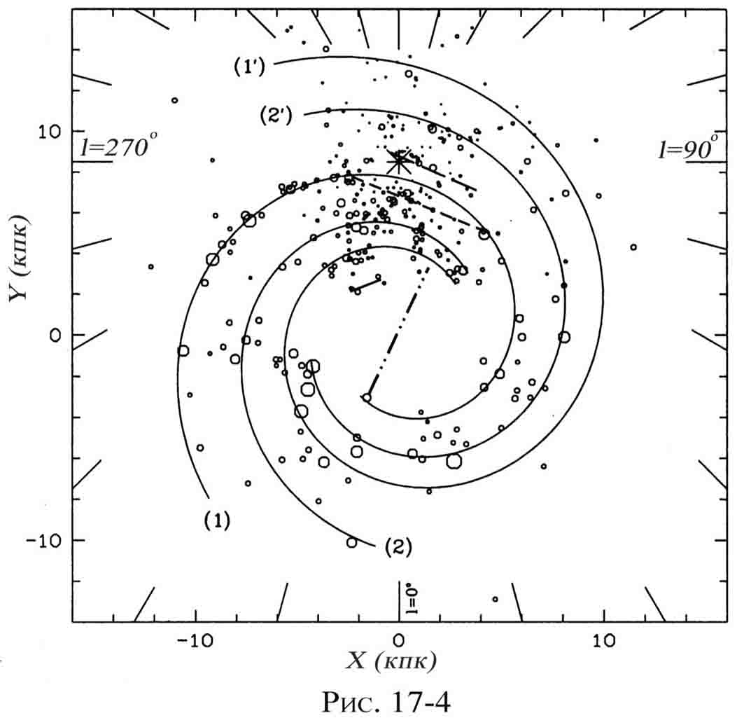 Распределение областей НII в проекции на плоскость Галактики