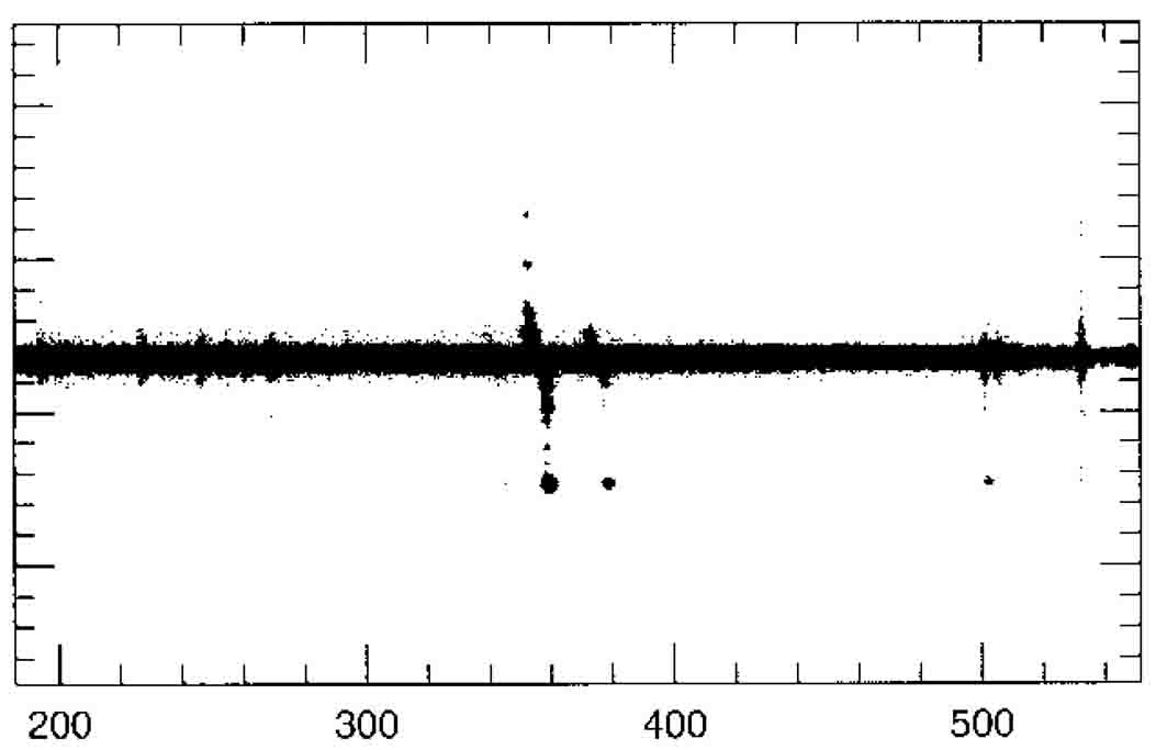 Спектрограмма галактики с сильной линией, по которой можно построить кривую вращения