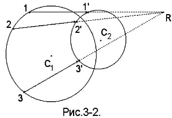 Схема, объясняющая  положение радианта R движущегося скопления