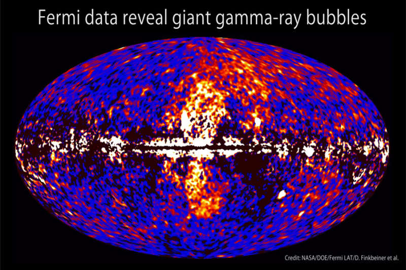 Huge Gamma Ray Bubbles Found Around Milky Way