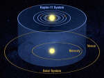 Шесть миров системы Кеплер-11