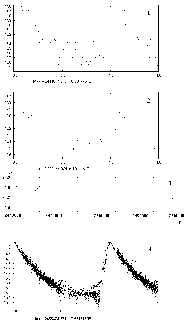 Period Variations of the RR Lyrae Variable ST Ursae Minoris