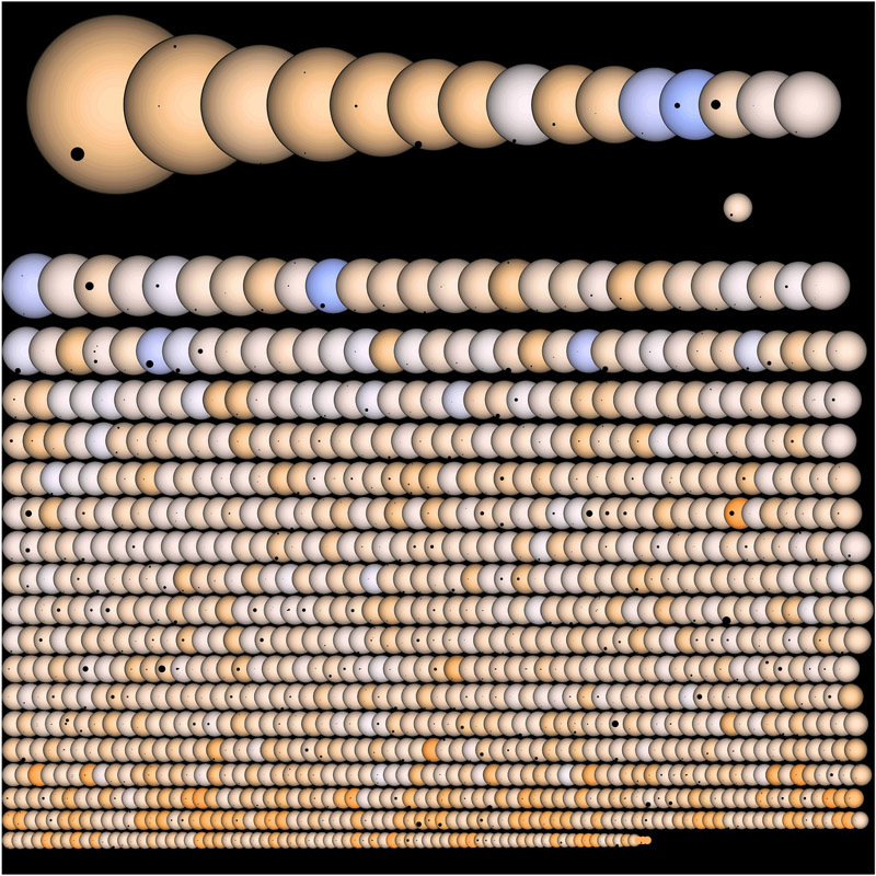 Солнца и планеты "Кеплера"