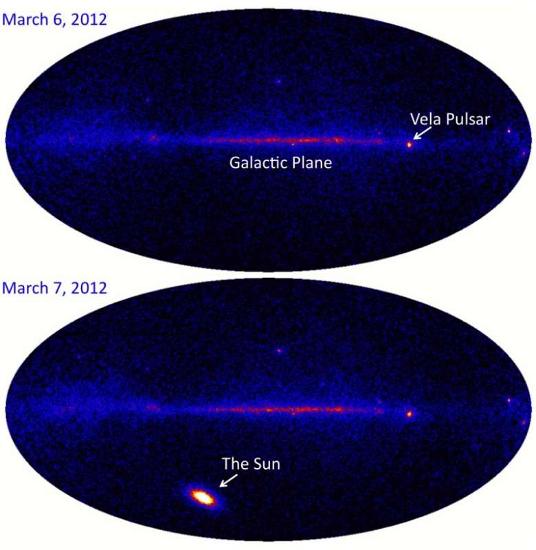 Solar Flare in the Gamma ray Sky