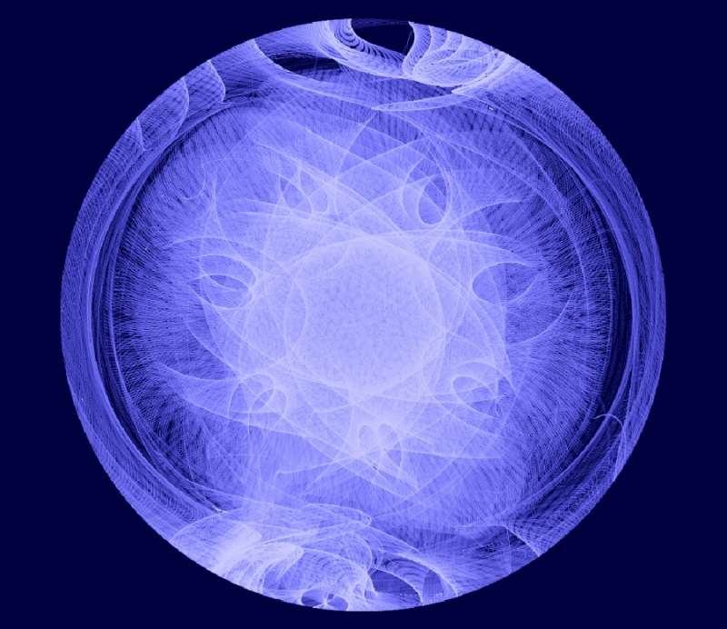 Fermi Epicyles: The Vela Pulsar s Path