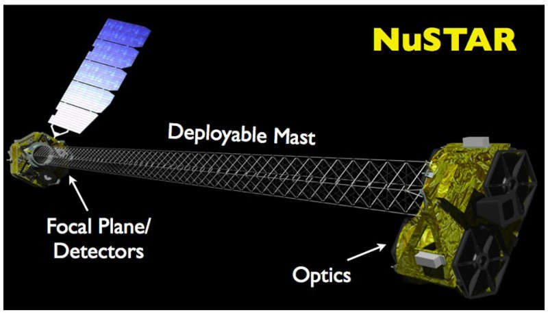 NuSTAR XRay Telescope Launched