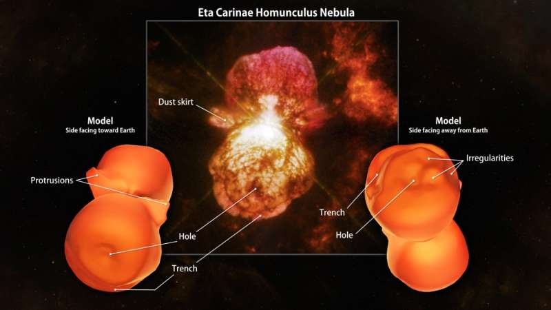 3D Homunculus Nebula