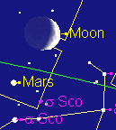 Астрономическая неделя с 29 сентября по 5 октября 2014 года
