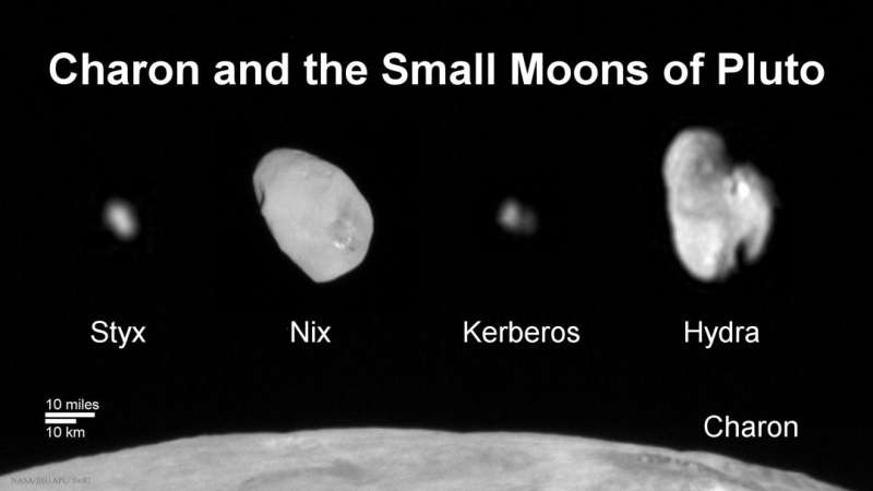 Харон и маленькие спутники Плутона