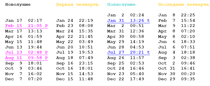 Свинья - кабан: гороскоп на 2018 год для женщин и мужчин Свинья - кабан: гороскоп на 2018 год для женщин и мужчин