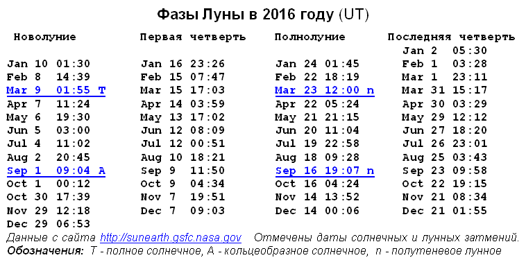 Кодирование от курения в челябинске отзывы