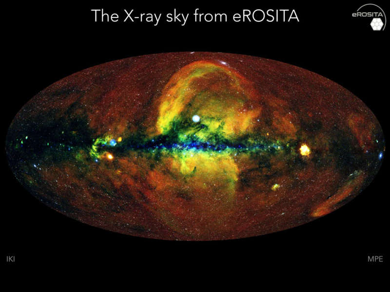 The X Ray Sky from eROSITA