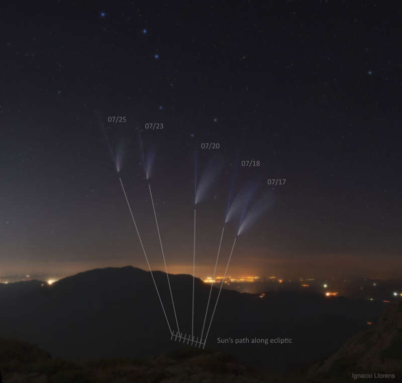 Сдвиг хвостов кометы NEOWISE