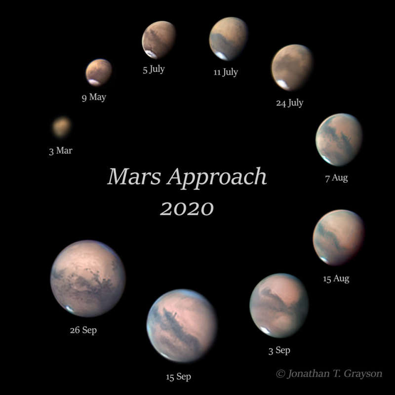Mars Approach 2020