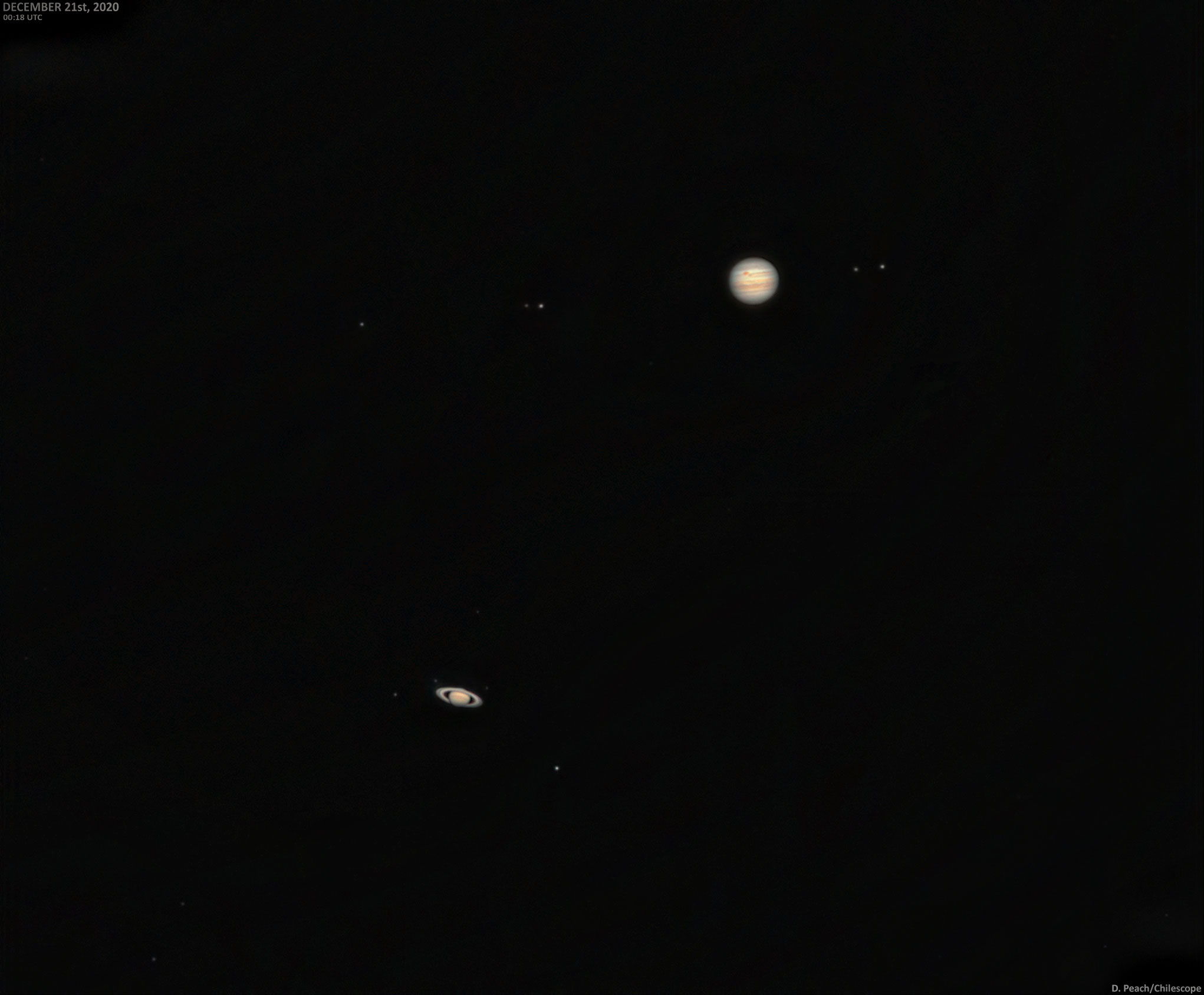 Jupiter Meets Saturn: A Red Spotted Great Conjunction